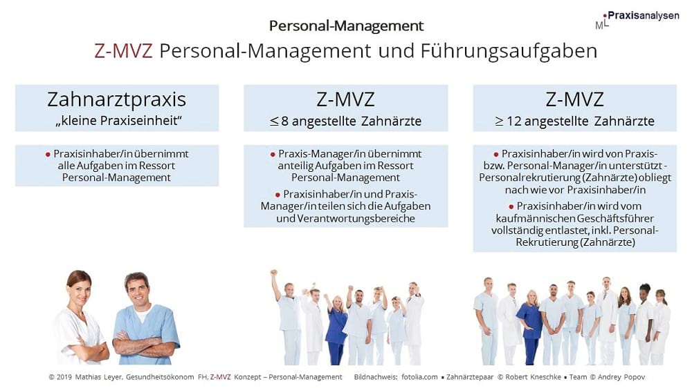 Zahnarztpraxis vs. Z-MVZ mit angestellten Zahnärzten – Personal-Management und Führungsaufgaben im Vergleich